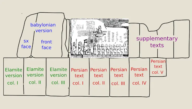 iscrizione di Bisotun