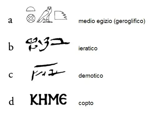 La lingua e le scritture dell'antico Egitto