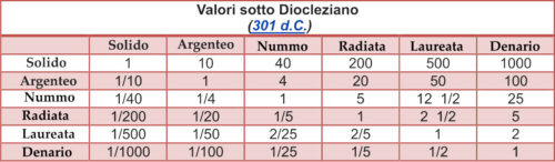tabella c_monetazione romana